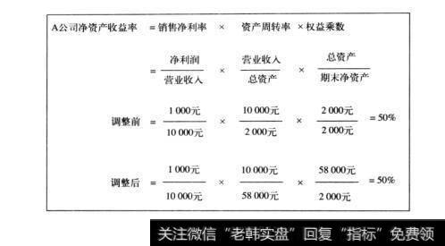 图21-7股票中不容忽视的支点：杠杆效应