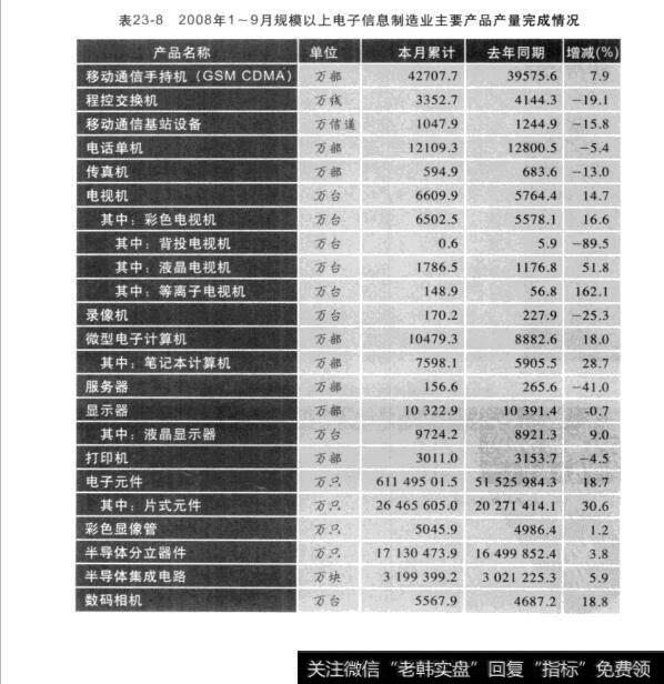 表23-82008年1~9月规模以上电子信息制造业主要产品产量完成情况