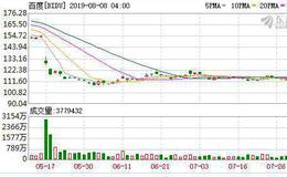 百度投资有赞！完善用户电商服务体验 小程序“新官网”或成企业标配
