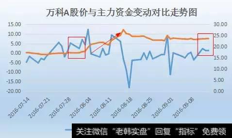 <a href='//m.sasasearch.com/ggnews/286490.html'>万科A</a><a href='//m.sasasearch.com/gushiyaowen/287546.html'>主力资金</a>变动