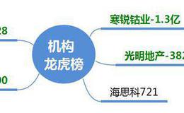 龙虎榜：<em>东方通信</em>带动“妖股二波”；机构卖出寒锐钴业，游资接力