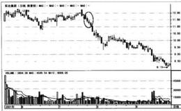 连续阴线的行情是否可以致使投机市场亏钱？