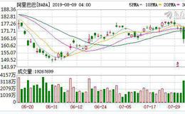 会员制电商能否深耕细作圈住用户？