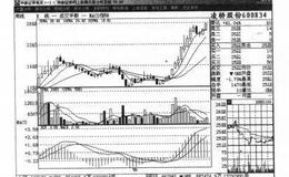 窥知华体会赛事竞猜的底细：“原凌收并案”玩的什么把戏