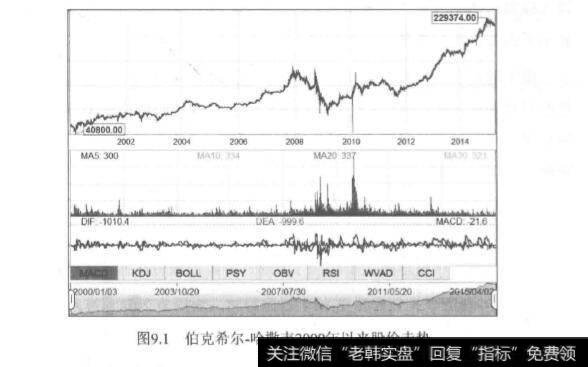 谁在玩转高价股？股市中的高富帅？