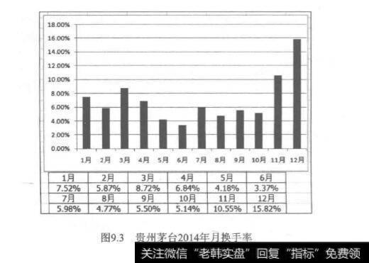 谁在玩转高价股？股市中的高富帅？