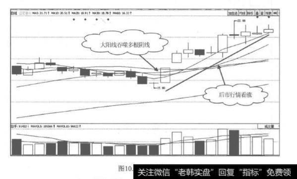 一阳吞多阴是什么意思？一阳吞多阴的影响是什么？