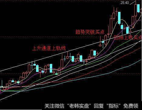 今日或升破2800点