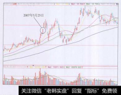 2007年5月25日以15.35元的价格买入<a href='//m.sasasearch.com/ggnews/250623.html'>新湖中宝</a>