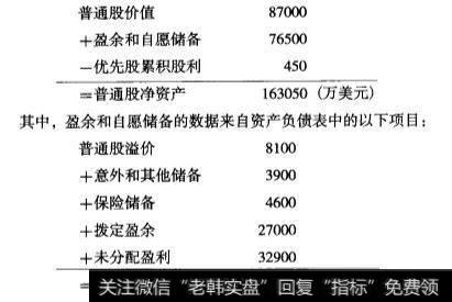 美国华体会赛事竞猜
资产负债表的项目