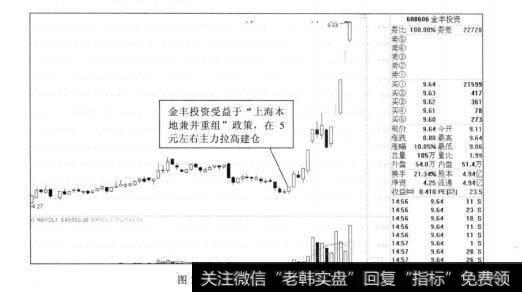 图1-12金丰投资2012年的走势图