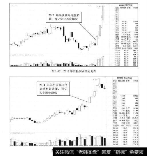 图1-132012年晋亿实业的走势图  图1-14晋亿实业2011年的走势图