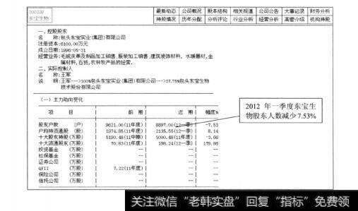 图1-15东宝生物的基本面资料