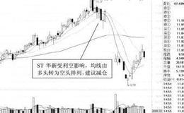 黑马股<em>均线多头</em>转向空头
