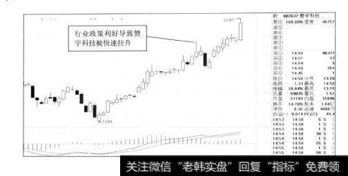 图5-20赞宇科技2012年的走势图