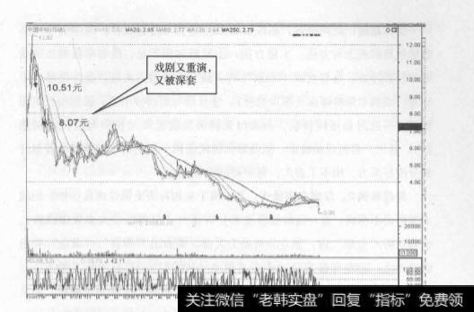 从不同的<a href='//m.sasasearch.com/caijunyi/290233.html'>股市</a>实战案例中可以得出哪些不同的经验？