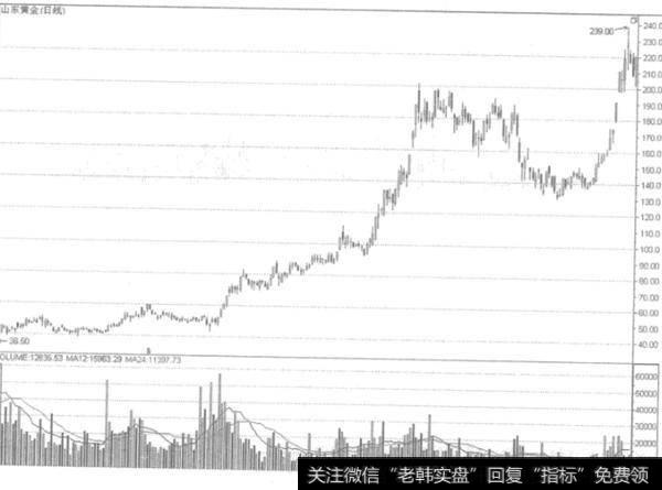 如何理解<a href='//m.sasasearch.com/longtougushizhan/220084.html'>龙头股的特征</a>？