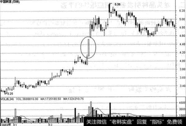 如何理解龙头股的杠杆效应?