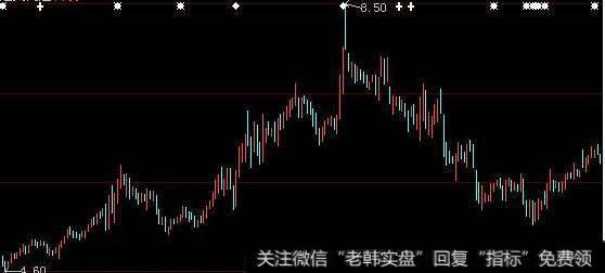 <a href='//m.sasasearch.com/zlyj/290106.html'>板块指数</a>图