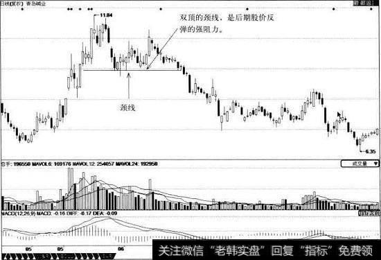 青岛碱业K线图