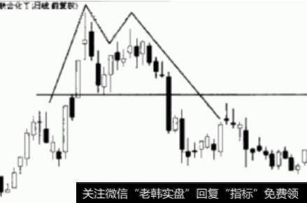 利用双顶逃顶时应注意什么