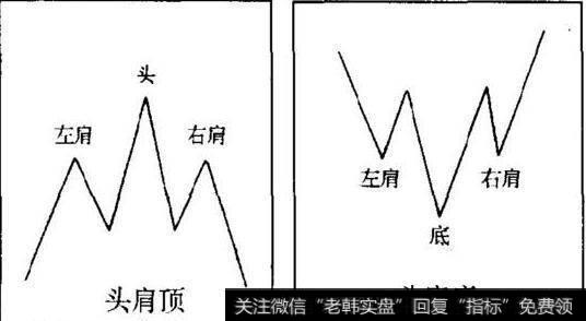 什么是头肩顶形态