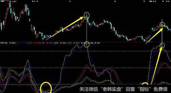 大智慧精准<a href='//m.sasasearch.com/boduancaozuo/'>波段操作</a>指标公式