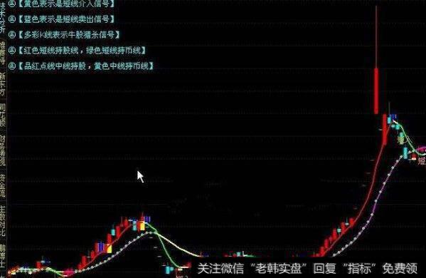大智慧做足波段主图和<a href='//m.sasasearch.com/tongdaxin/286635.html'>选股指标</a>公式