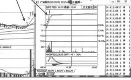 大盘暴跌拉涨停？大盘暴跌拉涨停分析？