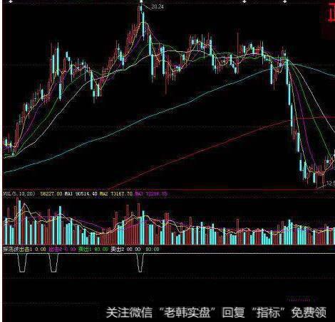 大智慧买入易涨<a href='//m.sasasearch.com/tongdaxin/286635.html'>选股指标</a>公式