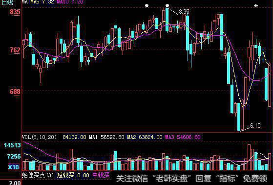 大智慧买入易涨<a href='//m.sasasearch.com/tongdaxin/286635.html'>选股指标公式</a>