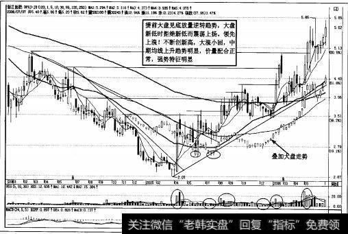 图3-20强势股<a href='//m.sasasearch.com/zxzjczms/21093.html'>浙江医药</a>周K线图