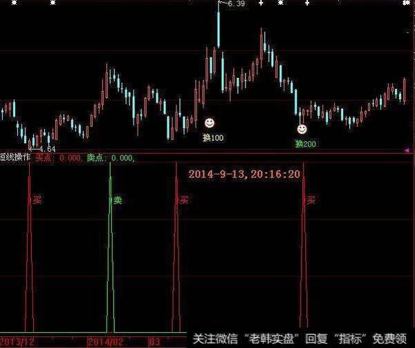 大智慧容维中华方圆主图和<a href='//m.sasasearch.com/tongdaxin/286635.html'>选股指标</a>公式