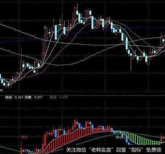 大智慧容维中华方圆主图和<a href='//m.sasasearch.com/tongdaxin/286635.html'>选股指标</a>公式源码最新分析