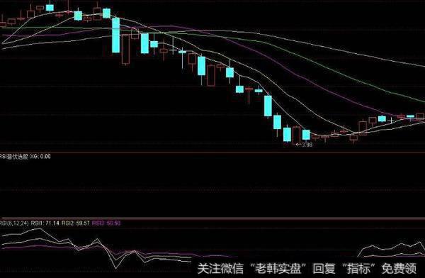 大智慧觅庄建仓和<a href='//m.sasasearch.com/tongdaxin/286635.html'>选股指标</a>公式
