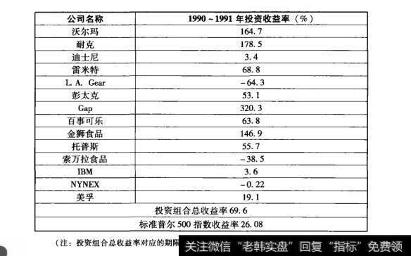 投资大师认为在投资中门外汉的成就可能更高