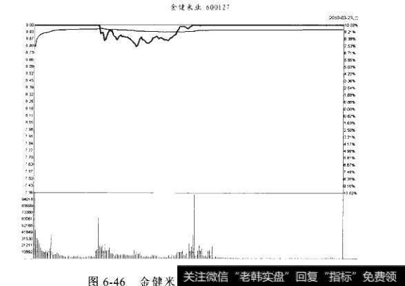 如何深入理解分析凹型板？如何操作凹型板？