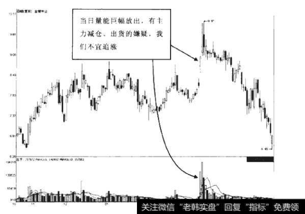 如何深入理解分析凹型板？如何操作凹型板？