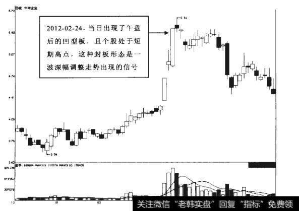 如何深入理解分析凹型板？如何操作凹型板？