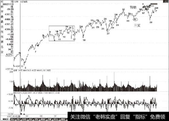 <a href='//m.sasasearch.com/yangdelong/290035.html'>上证指数</a>2007年8月15日前后的1分钟K线走势图