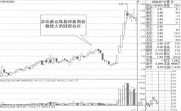 如何在整理行情中捕捉龙头股？