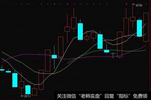 大智慧双底趋势<a href='//m.sasasearch.com/tongdaxin/286635.html'>选股指标</a>公式