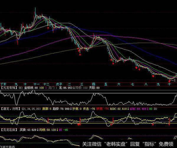 大智慧背离<a href='//m.sasasearch.com/chanlunjiepan/290203.html'>解盘</a>主图指标公式