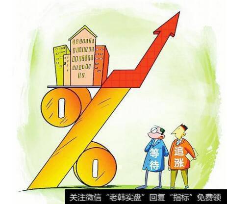 实战应用：长期持有和<a href='//m.sasasearch.com/boduancaozuo/'>波段操作</a>