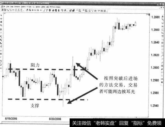 交易基本面数据有哪些风险？