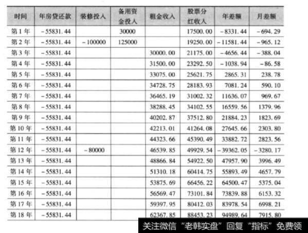 如何才能管理好自己的资产负债表呢？