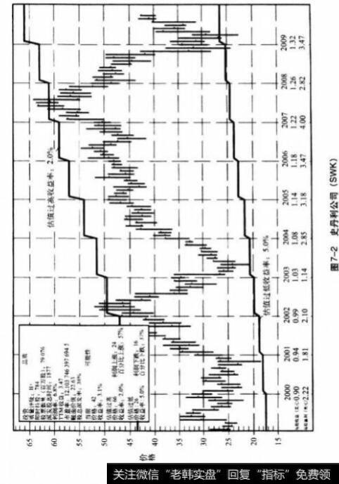估值过低才是最佳买入时机?估值过低才是最佳买入时机吗?