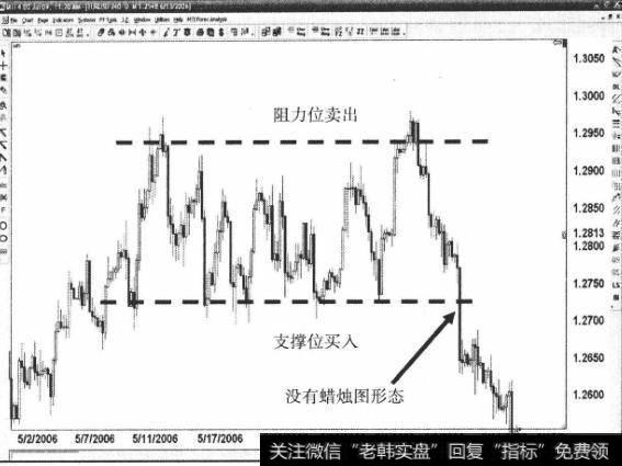 幅度较大的交易区间适合什么策略？