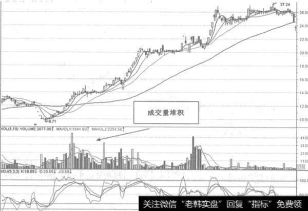 如何通过成交量<a href='//m.sasasearch.com/cgjq/289076.html'>选择龙头股</a>？