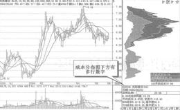 如何进行移动成本分布的设置？